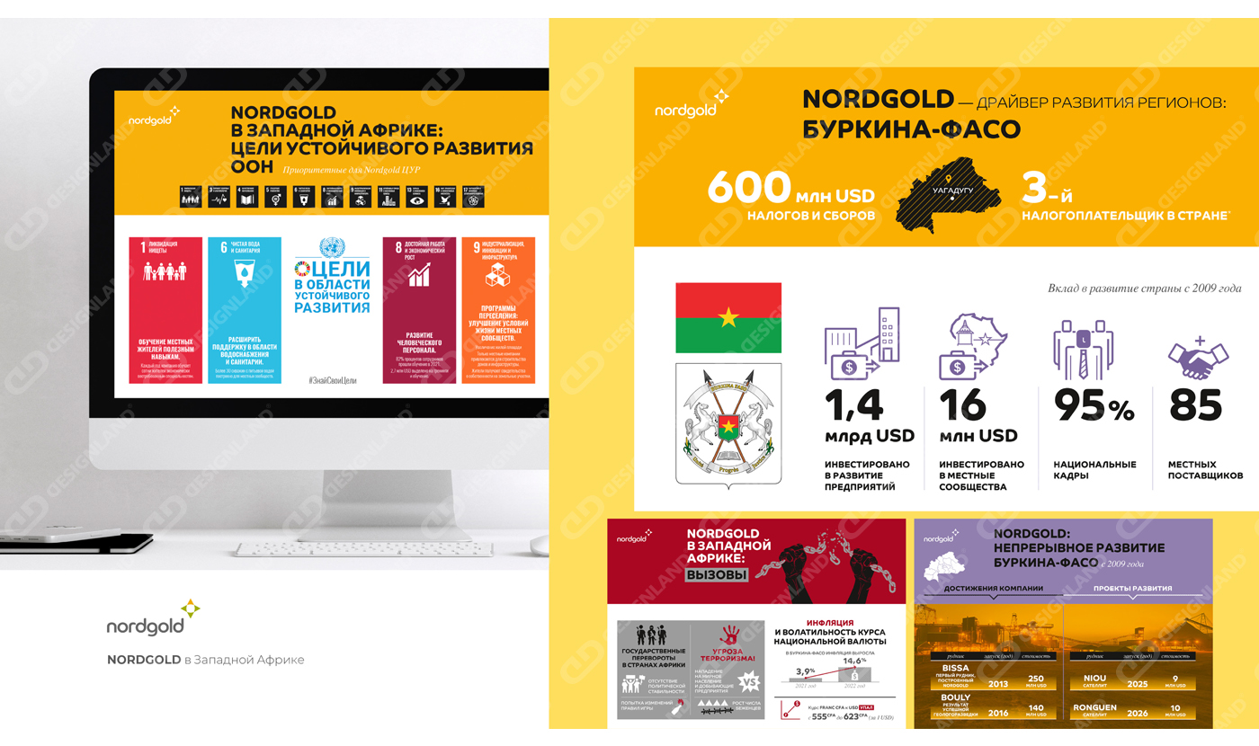 Дизайн презентации powerpoint
