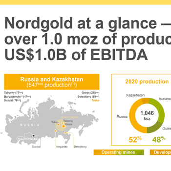 Инфографика для презентации
