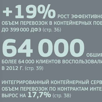 Дизайн годового отчета для компании Трансконтейнер