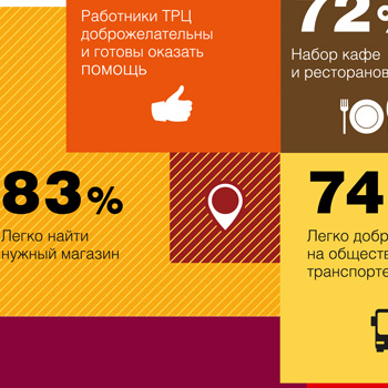 Разработка концепции презентационного издания 