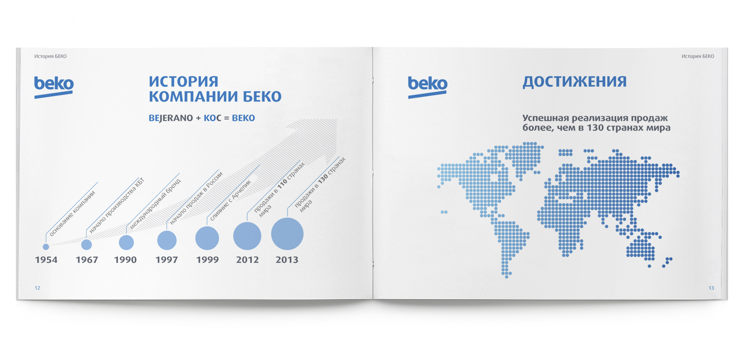 Разработка дизайна книги сотрудника 