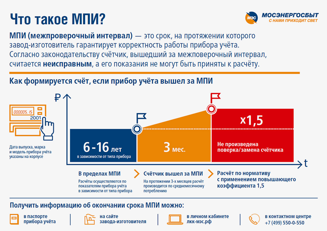 Создание инфографики