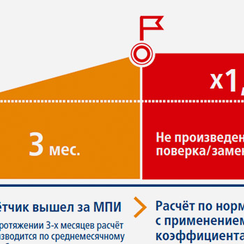 Создание инфографики